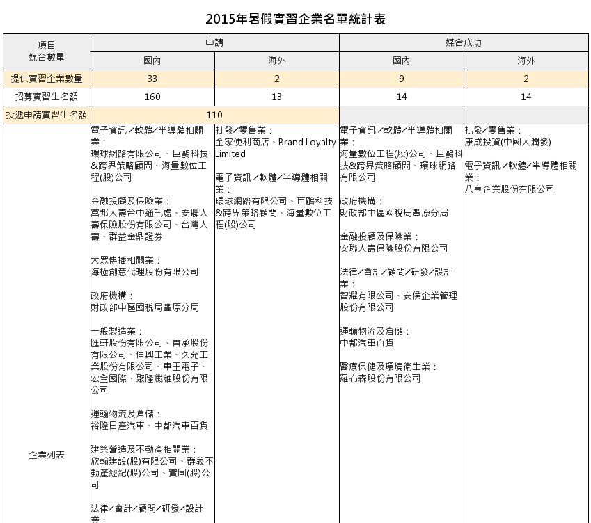 就業104媒合系統10