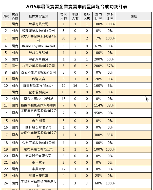 就業104媒合系統11