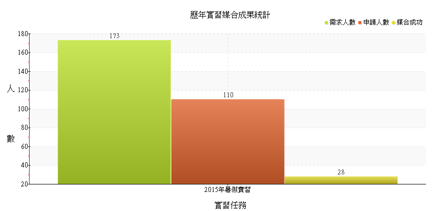 就業104媒合系統12