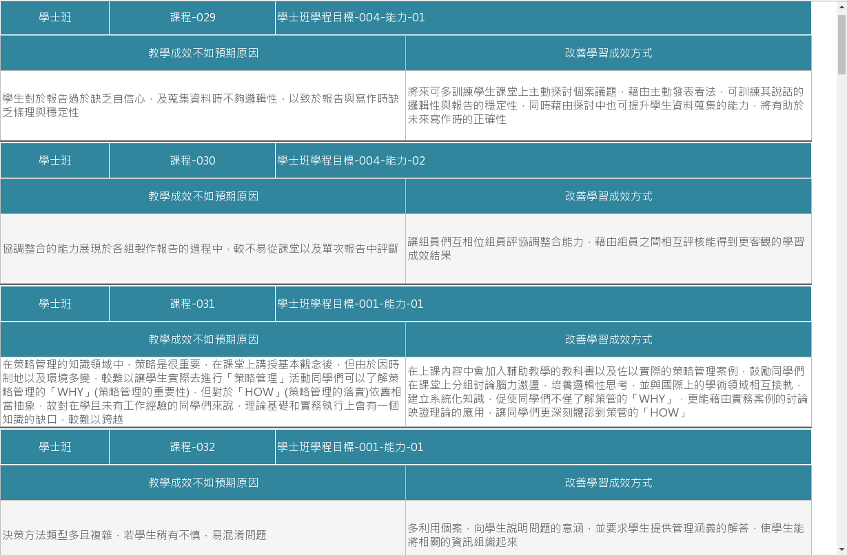 AOL 課程教學回饋