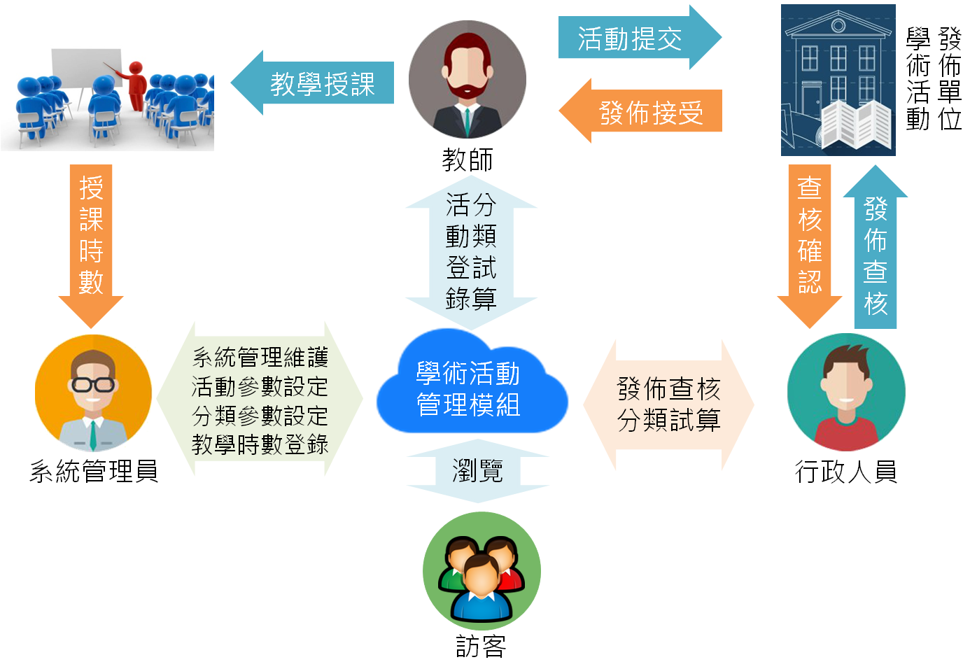 教學成效評估系統02