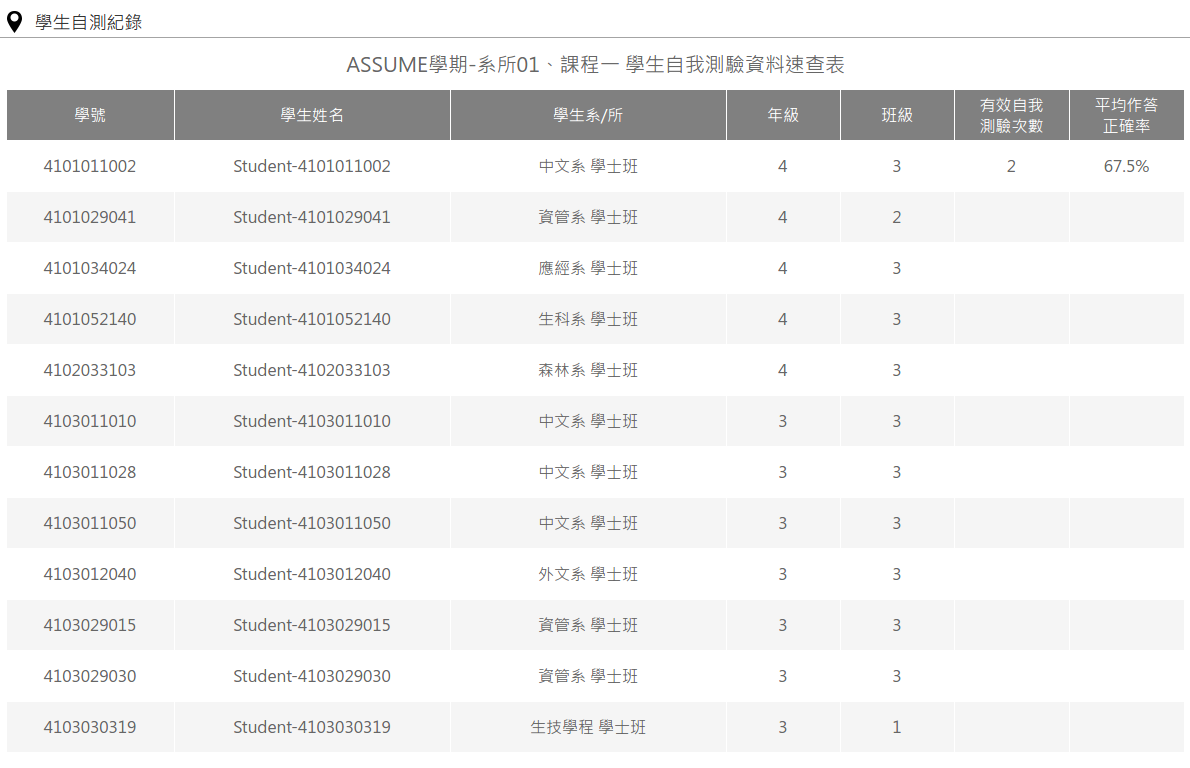 線上電子教學暨測驗系統12