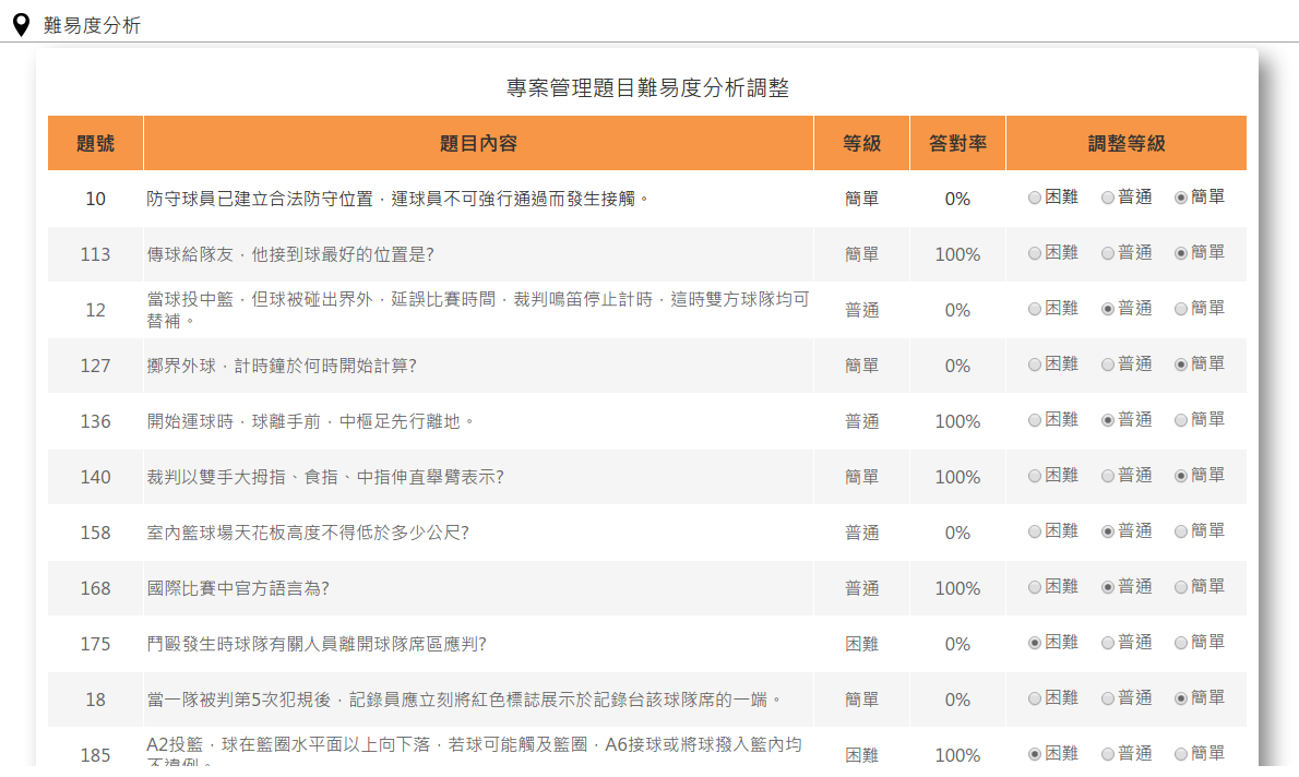 線上電子教學暨測驗系統05